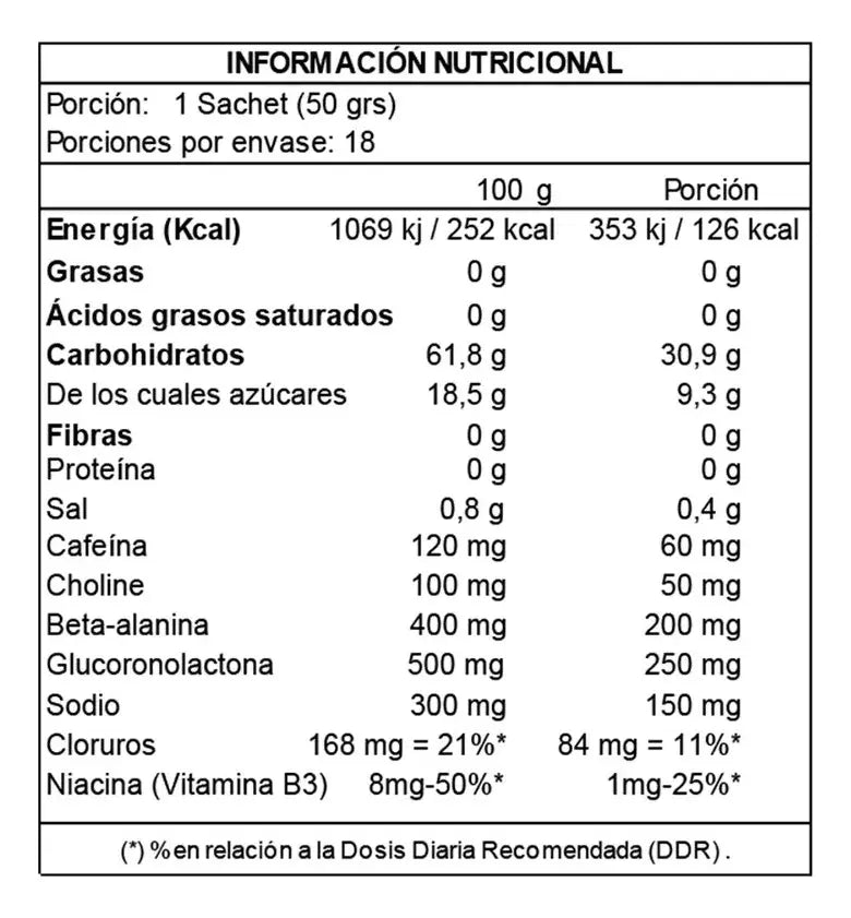 Caja Carbo Snack Energy Gel + Caffeine 50 g x UNIDAD