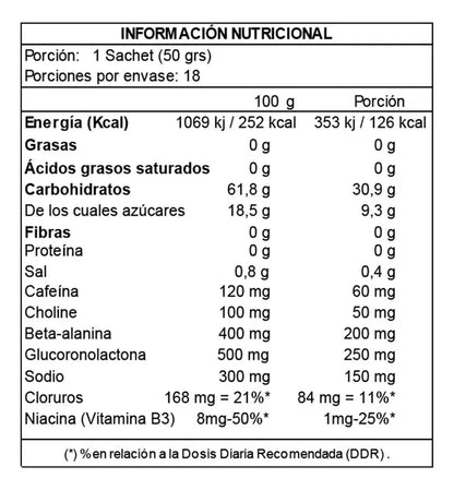 Caja Carbo Snack Energy Gel + Caffeine 50 g x UNIDAD